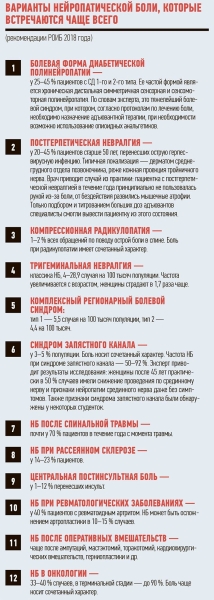 Фармакотерапия нейропатической боли с акцентом на антиконвульсанты			     
        Фармакотерапия нейропатической боли с акцентом на антиконвульсанты