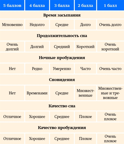 Лечение постинфекционной астении у пациентов, перенесших COVID-19 на амбулаторном этапе			     
        Лечение постинфекционной астении у пациентов, перенесших COVID-19 на амбулаторном этапе
