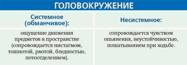 Периферический вестибулярный синдром			     
        Периферический вестибулярный синдром