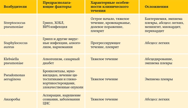 Внегоспитальная пневмония у пациентов пожилого и старческого возраста + аудио			
        
         
        Внегоспитальная пневмония у пациентов пожилого и старческого возраста + аудио