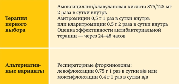Внегоспитальная пневмония у пациентов пожилого и старческого возраста + аудио			
        
         
        Внегоспитальная пневмония у пациентов пожилого и старческого возраста + аудио