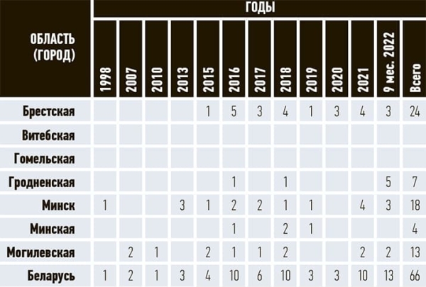 Возвращение туляремии…Что следующее?			     
        Возвращение туляремии…Что следующее?