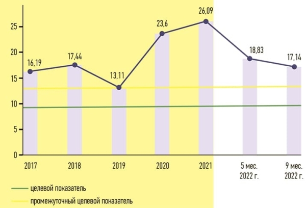 DDD-анализ потребления антибактериальных препаратов резерва и его роль в управлении антимикробной терапией			     
        DDD-анализ потребления антибактериальных препаратов резерва и его роль в управлении антимикробной терапией
