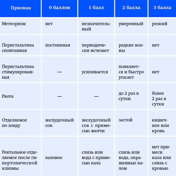 Современные аспекты энтерального питания у детей			     
        Современные аспекты энтерального питания у детей