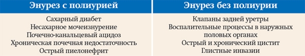 Нейрогенный мочевой пузырь			     
        Нейрогенный мочевой пузырь