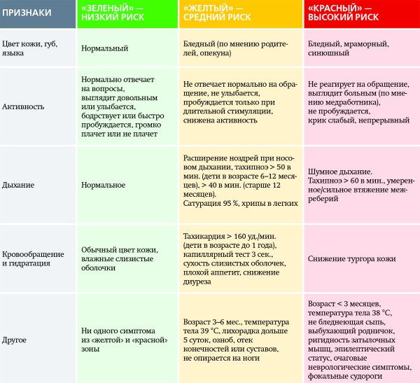Жаропонижающая терапия при лихорадках у детей			
        
         
        Жаропонижающая терапия при лихорадках у детей