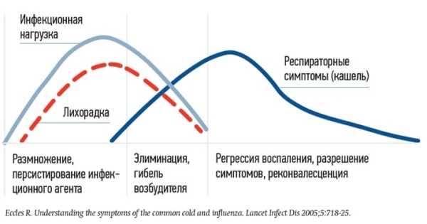Пять частых ошибок антибиотикотерапии респираторных инфекций в амбулаторной практике			     
        Пять частых ошибок антибиотикотерапии респираторных инфекций в амбулаторной практике