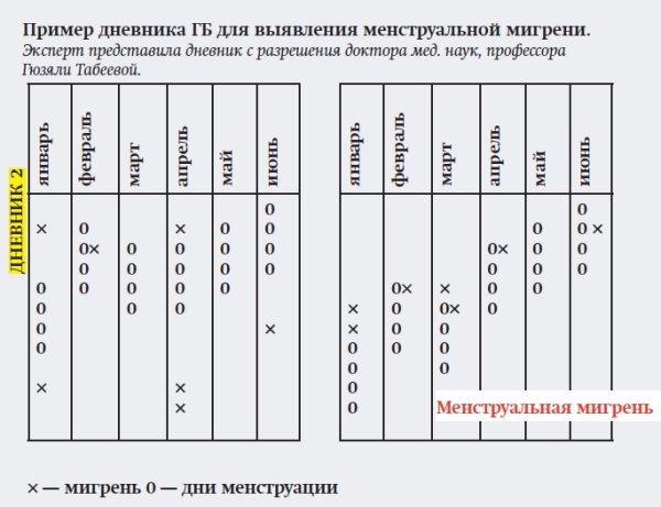 Головная боль напряжения и мигрень: ошибки диагностики и лечения			     
        Головная боль напряжения и мигрень: ошибки диагностики и лечения