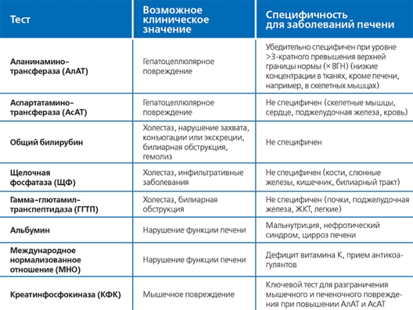 Лекарственные поражения печени			     
        Лекарственные поражения печени