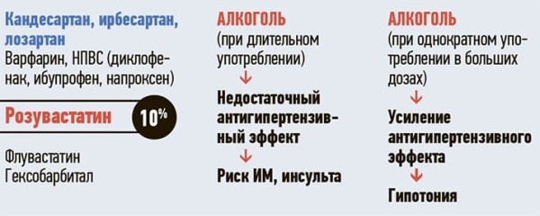 Взаимодействие лекарственных препаратов и алкоголя			     
        Взаимодействие лекарственных препаратов и алкоголя