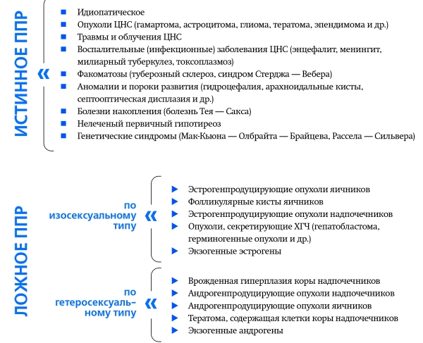 УЗИ в диагностике преждевременного полового развития девочек			     
        УЗИ в диагностике преждевременного полового развития девочек