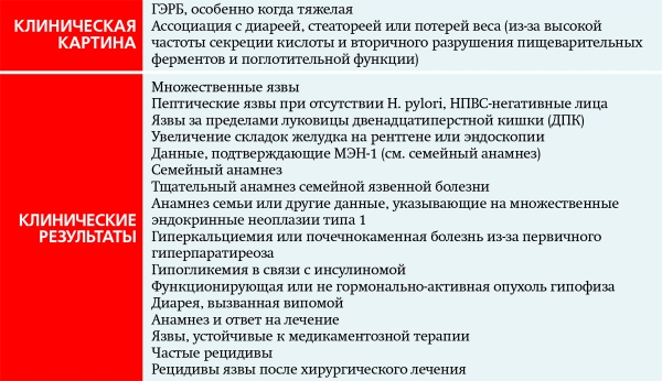 Острая гастродуоденальная боль. Часть 2			     
        Острая гастродуоденальная боль. Часть 2