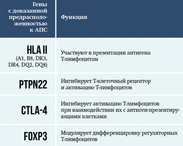 Детский диабет и аутоиммунитет			     
        Детский диабет и аутоиммунитет