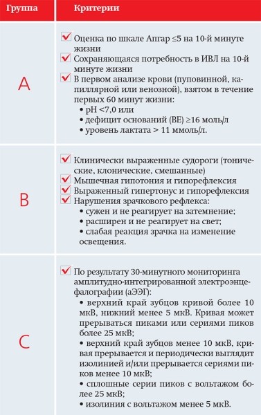 Терапевтическая гипотермия в неонатологии			     
        Терапевтическая гипотермия в неонатологии