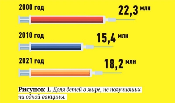 Тревожные признаки: ЮНИСЕФ о снижении доверия к вакцинации			     
        Тревожные признаки: ЮНИСЕФ о снижении доверия к вакцинации