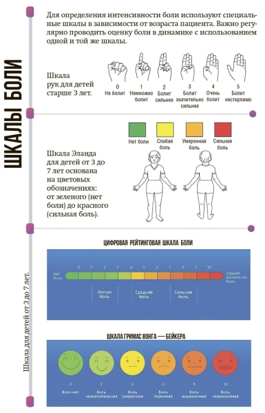 Как снять боль у ребенка на паллиативе? + аудио			
        
         
        Как снять боль у ребенка на паллиативе? + аудио