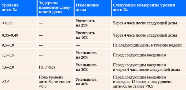 Нарушения гемостаза при COVID-19 у беременных: почему это происходит и что делать			     
        Нарушения гемостаза при COVID-19 у беременных: почему это происходит и что делать