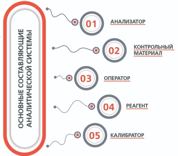 Алгоритм поиска ошибок в лаборатории			     
        Алгоритм поиска ошибок в лаборатории