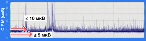 Терапевтическая гипотермия в неонатологии			     
        Терапевтическая гипотермия в неонатологии