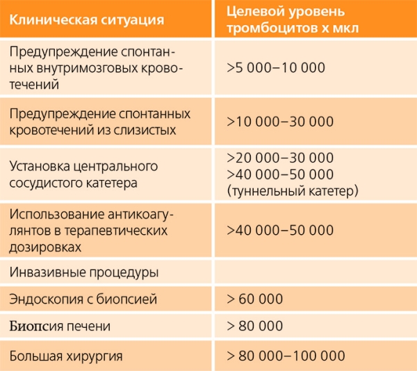 Тромбоцитопения: подсказки врачу-практику			     
        Тромбоцитопения: подсказки врачу-практику