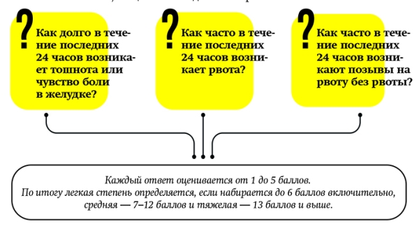 Тошнота и рвота беременных: взгляд анестезиолога-реаниматолога			
        
         
        Тошнота и рвота беременных: взгляд анестезиолога-реаниматолога