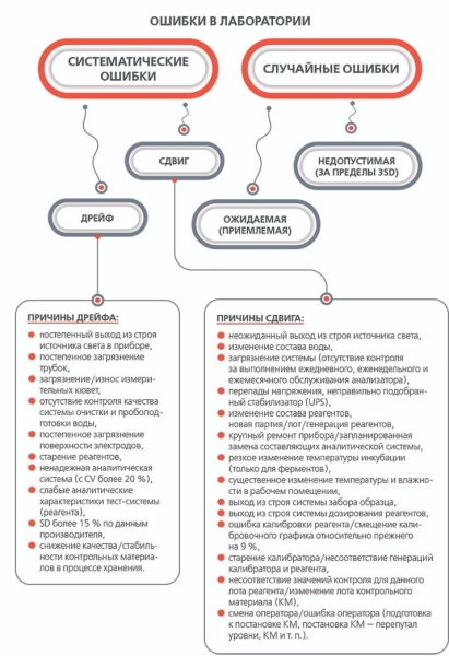 Алгоритм поиска ошибок в лаборатории			     
        Алгоритм поиска ошибок в лаборатории