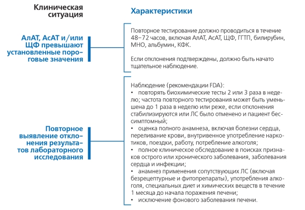 Лекарственные поражения печени			     
        Лекарственные поражения печени