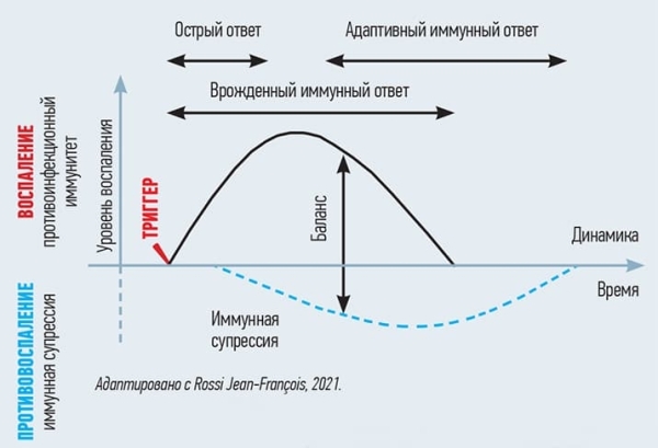Пять частых ошибок антибиотикотерапии респираторных инфекций в амбулаторной практике			     
        Пять частых ошибок антибиотикотерапии респираторных инфекций в амбулаторной практике