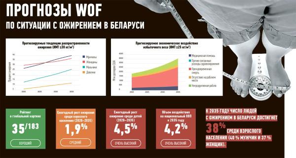 Исследование показало, что ожирение станет уделом каждого четвертого			     
        Исследование показало, что ожирение станет уделом каждого четвертого